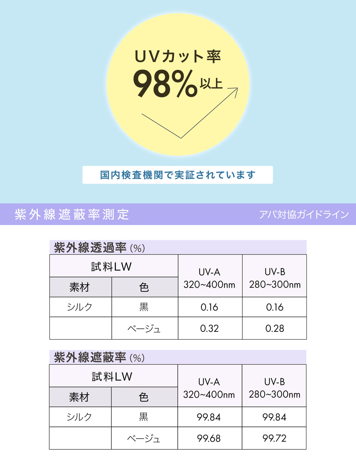 【絹肌Labo】UVカット率98%以上 シルク混2WAYショートレッグウォーマー/アームカバー