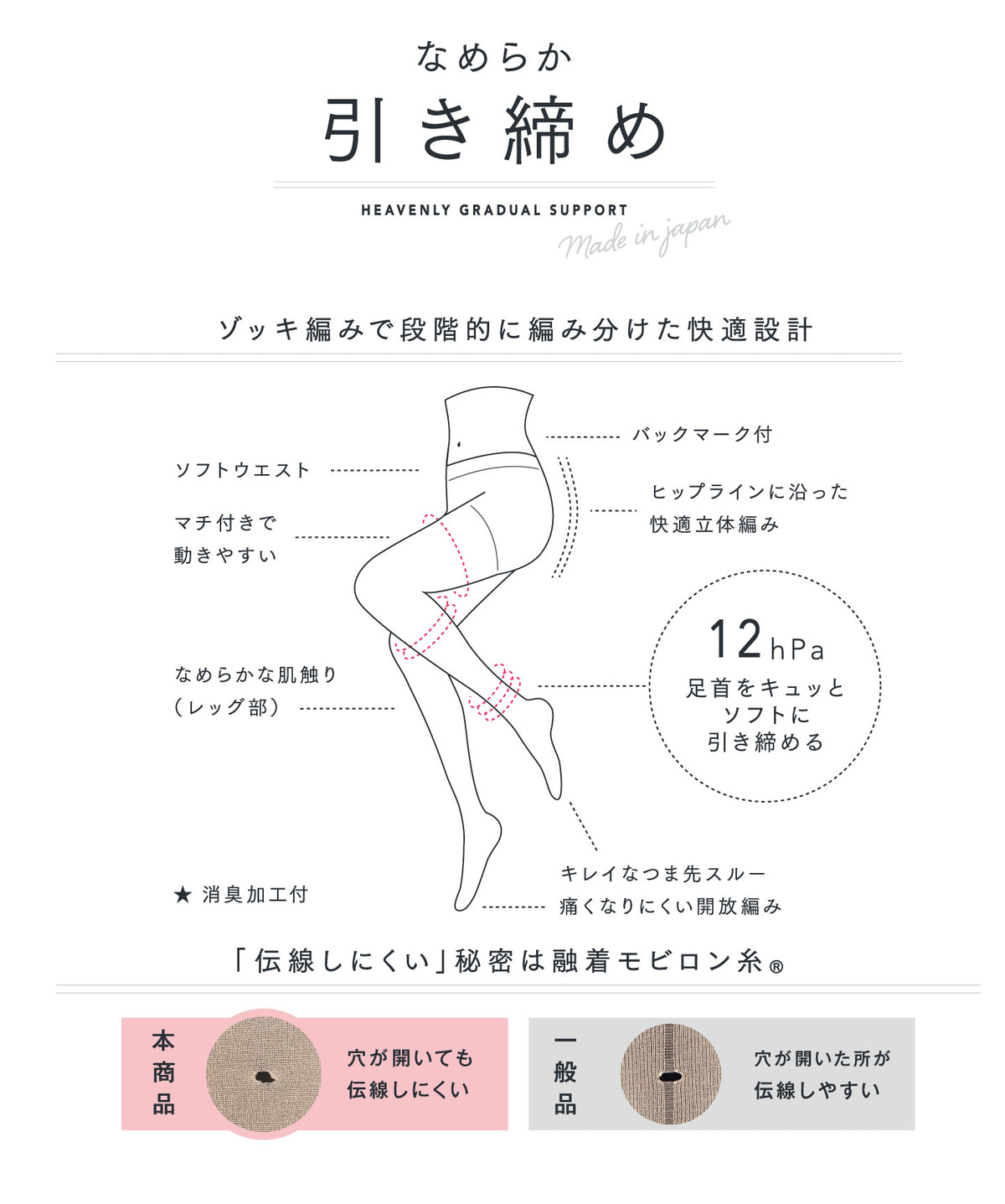 【伝線しにくい】なめらか引き締めストッキング / L-LLサイズ