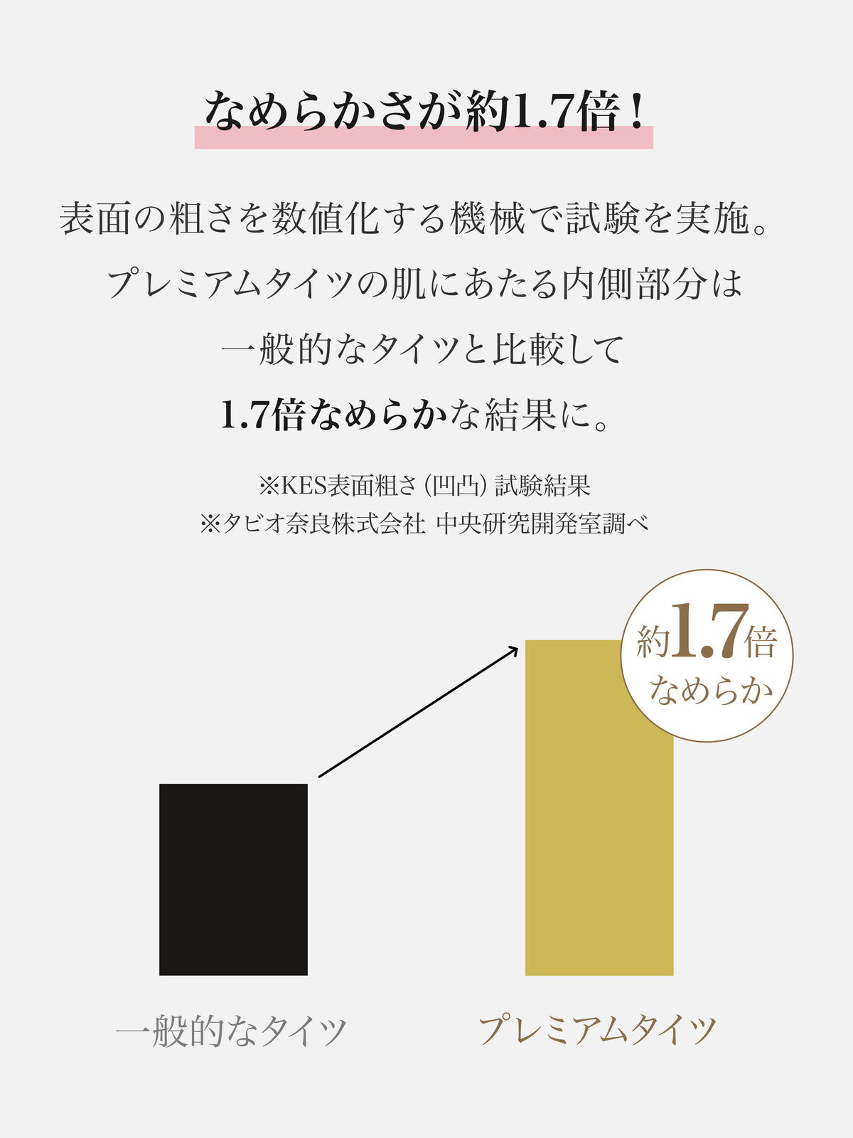 【透けにくい、安心の定番】80デニールプレミアムタイツ / JM-Lサイズ
