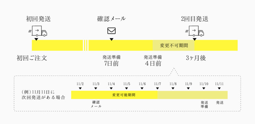靴下定期便の案内の画像。一時停止もできます。