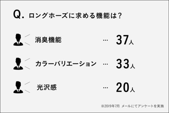 ロングホーズに求める機能は?