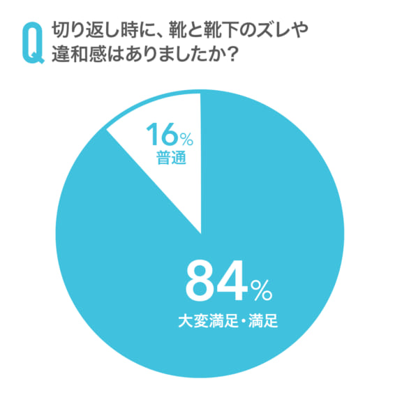 筑波大学サッカー部アンケートグラフ2