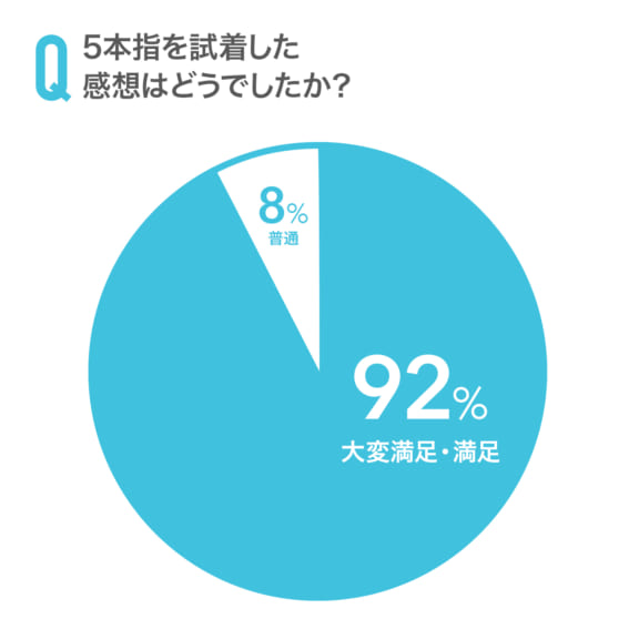 筑波大学サッカー部アンケートグラフ4