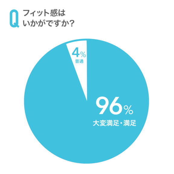 筑波大学サッカー部アンケートグラフ5