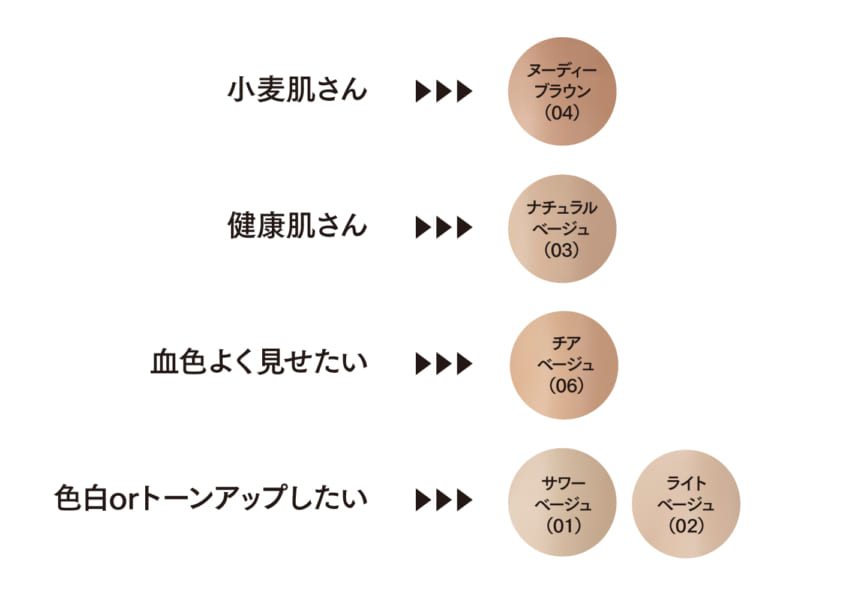 タイプ別 ストッキングの選び方 靴下屋公式通販 Tabio オンラインストア